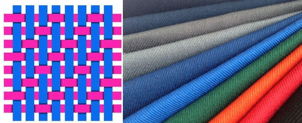 Саржевое плетение и ткань