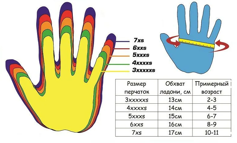 Стандартные размеры детских перчаток