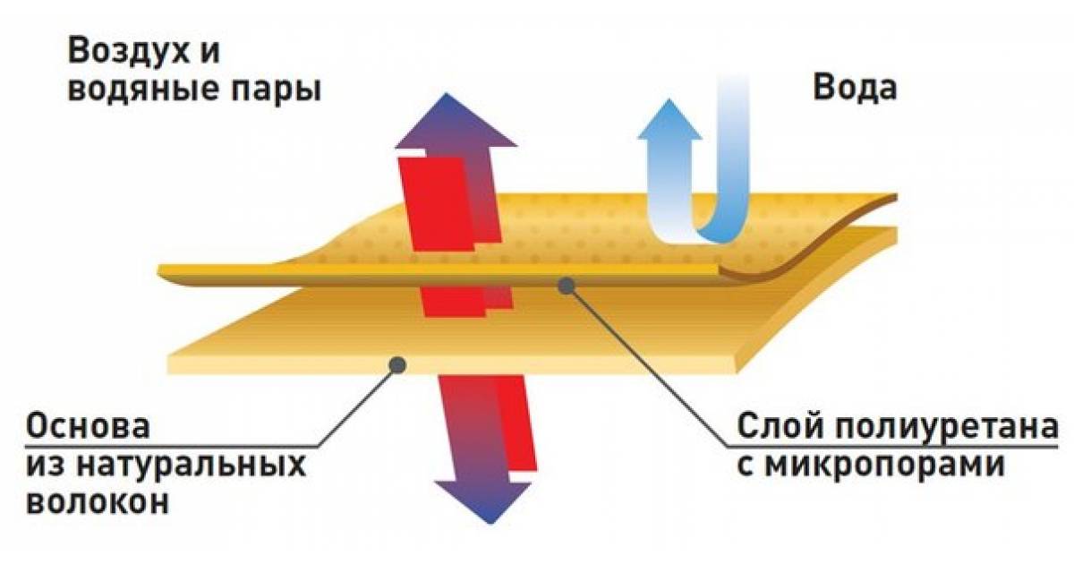 Состав экокожи