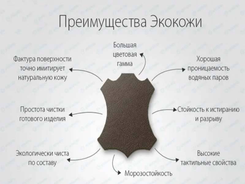Достоинства экокожи