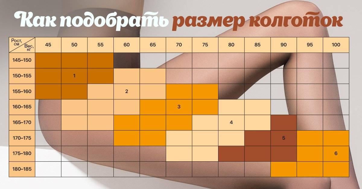Размер